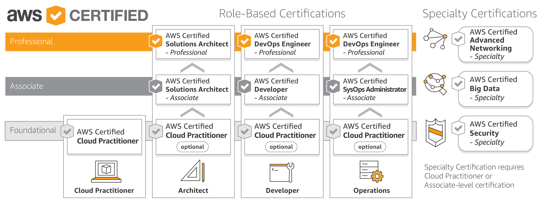 /2018-04-aws-certification-roadmap.png