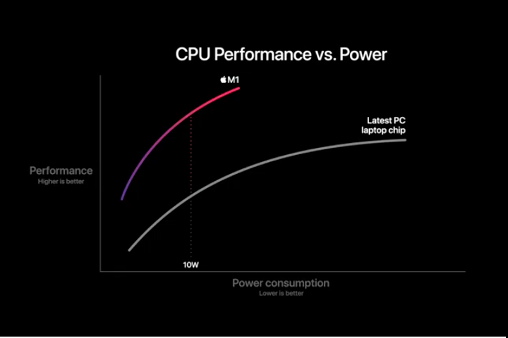 CPU performance vs. power /2020-11-cpu-performance-vs-power.png