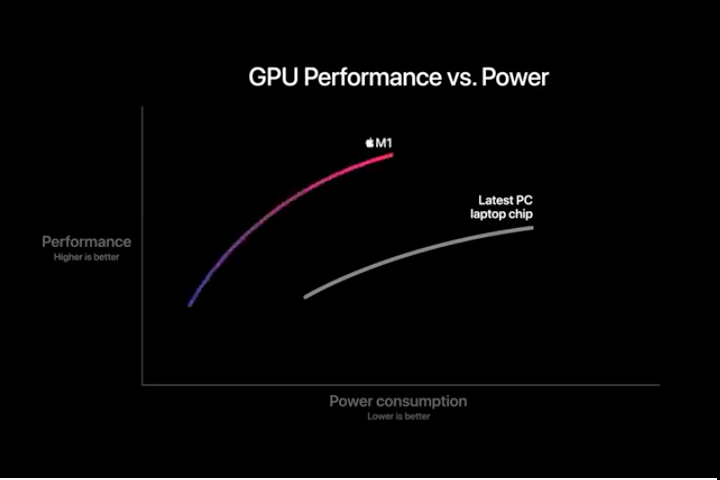 GPU performance vs. power /2020-11-gpu-performance-vs-power.png