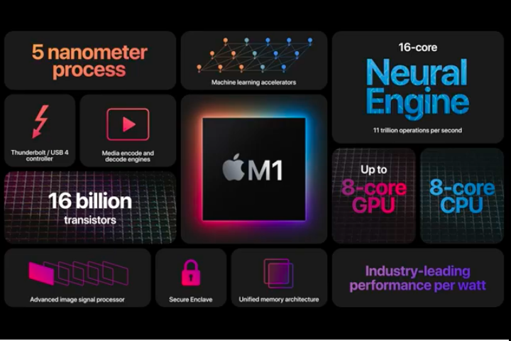 M1 overview /2020-11-m1-overview.png