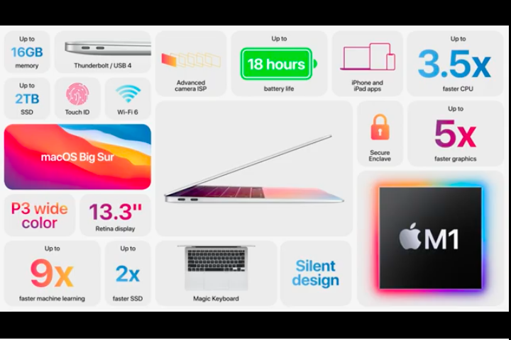 MacBook Air /2020-11-macbook-air-overview.png