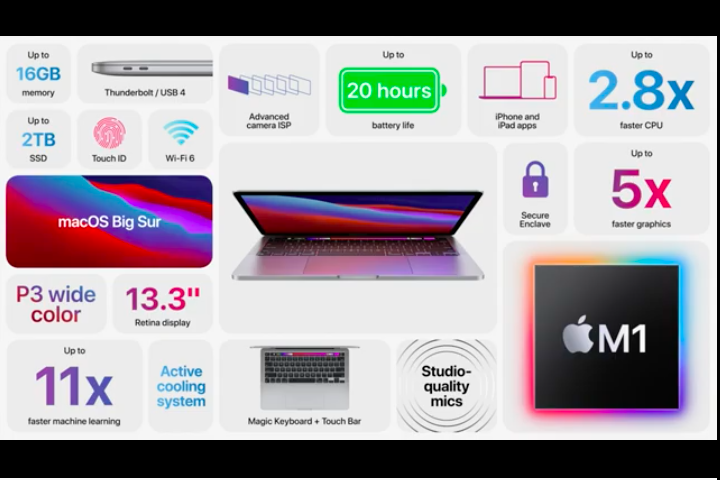MacBook Pro /2020-11-macbook-pro-overview.png