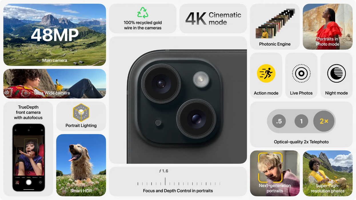 iPhone 15 camera overview /2023-09-12-iphone-15-camera-overview.png