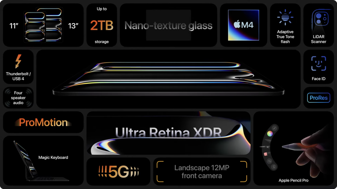 iPad Pro bento /2024-05-07-ipad-pro-bento.png